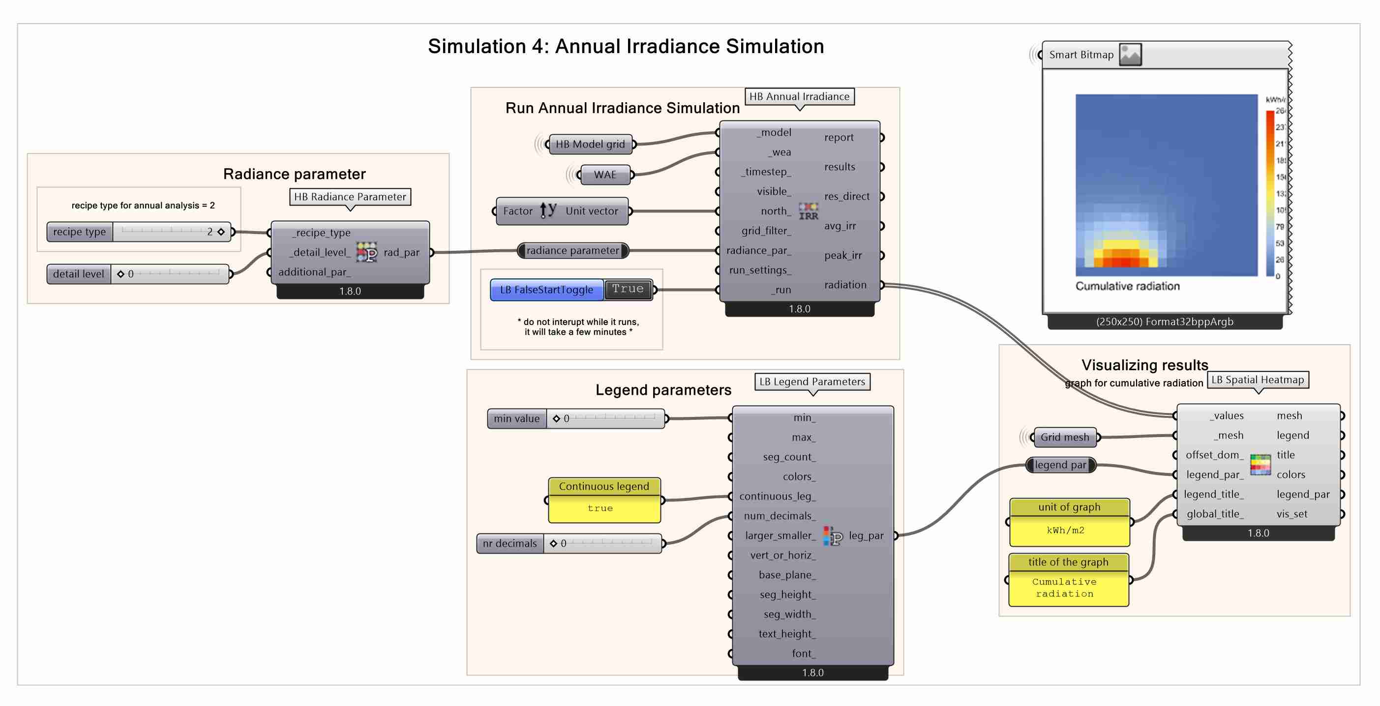 Annual Irradiance Heatmaps