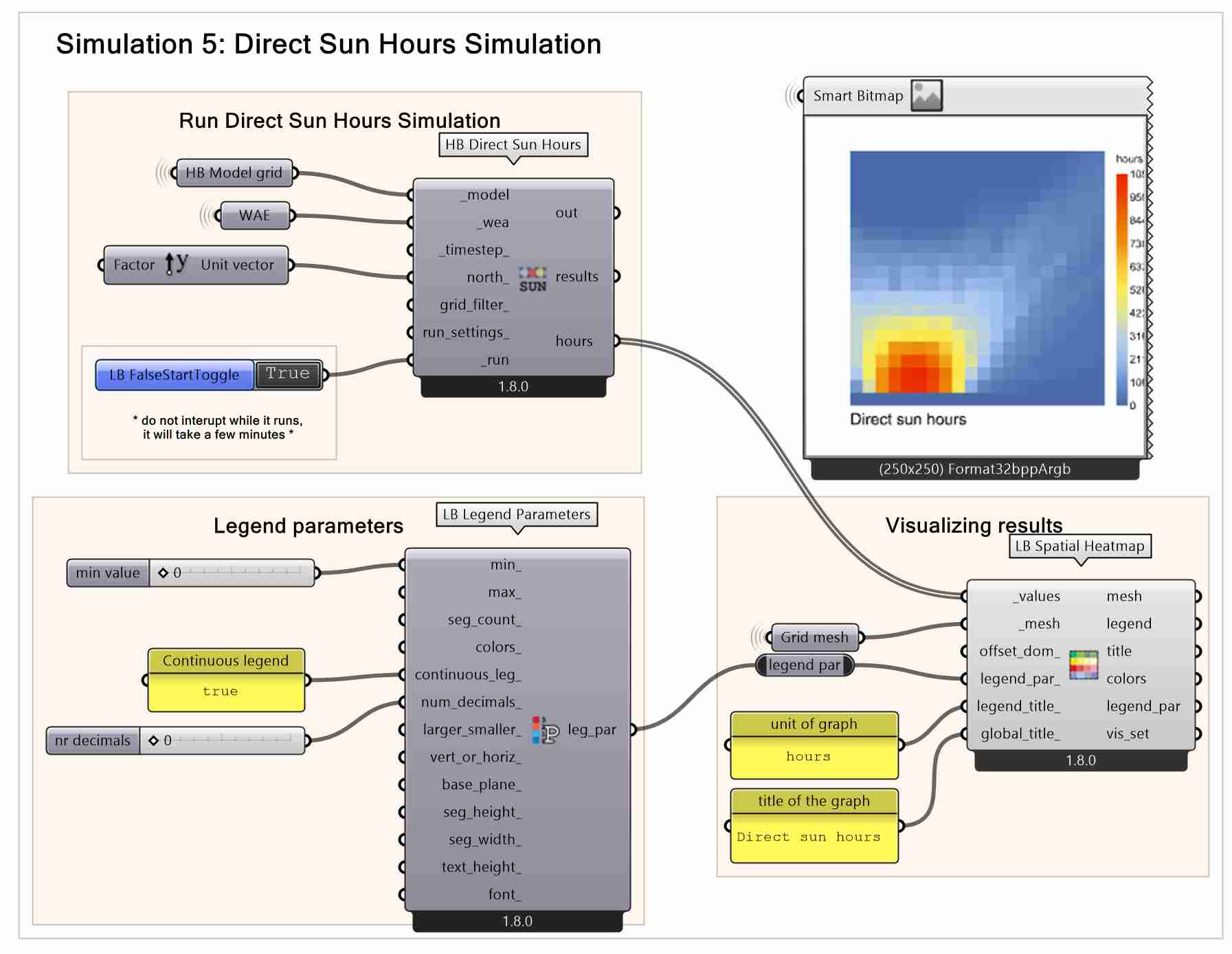 Direct Sun Hours Heatmaps