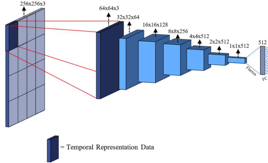 The PatchGAN structure. Researchgate.net. Retrieved February 3, 2023, from https://www.researchgate.net/figure/The-PatchGAN-structure-in-the-discriminator-architecture_fig5_339832261