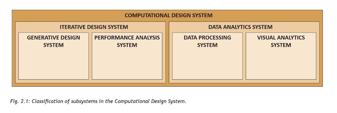 Classification of subsystems in the Computational Design System