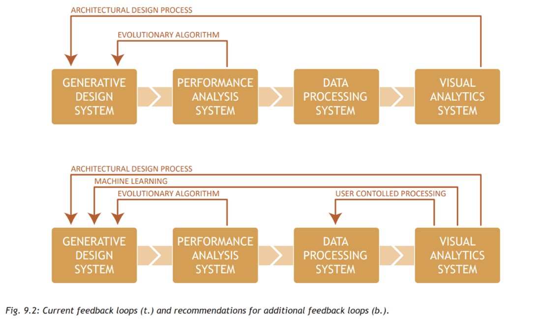 Current feedback loops and recommendations for additional feedback loops