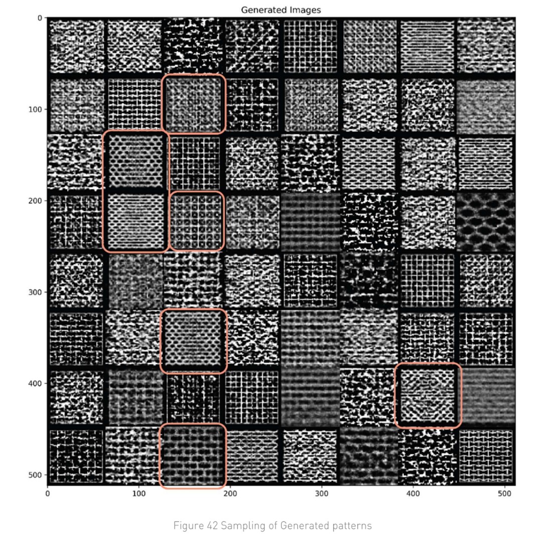 Sampling of Generated Patterns