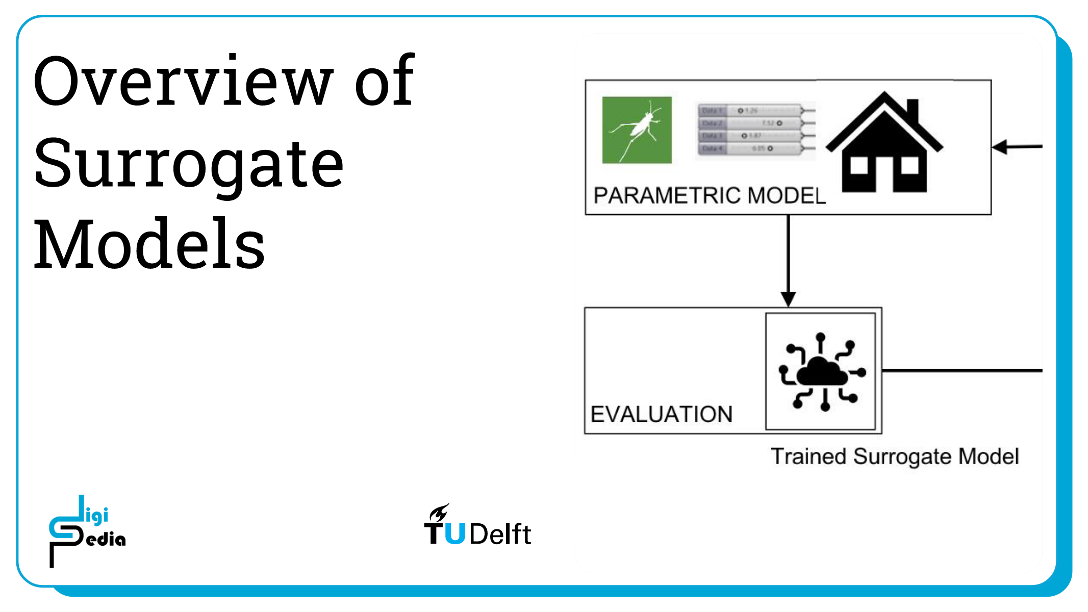 Surrogate Model Thumbnail