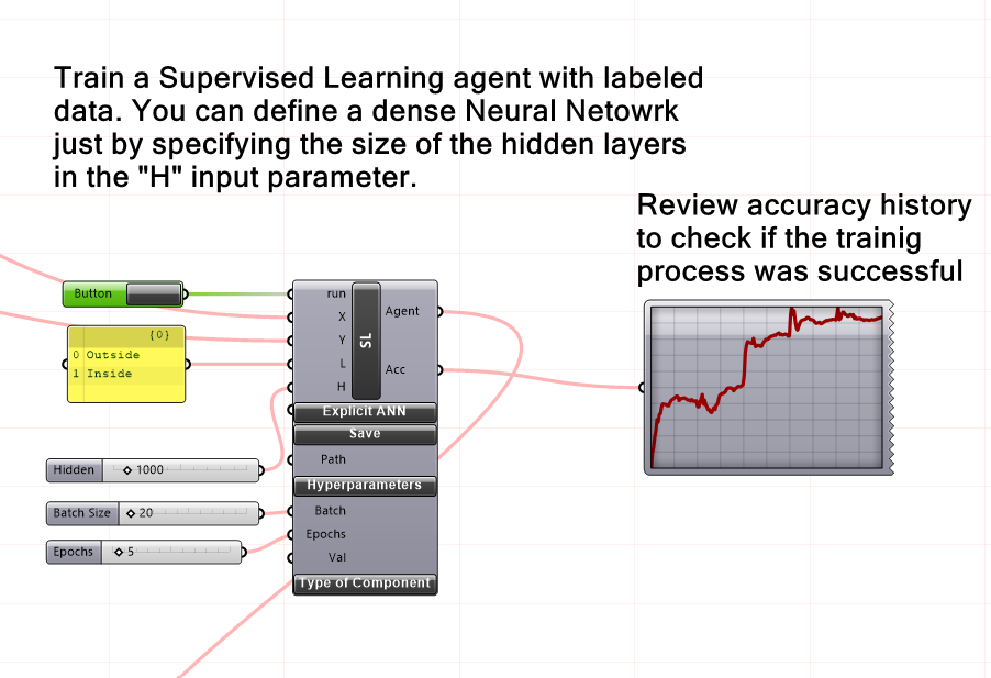 Specifying 1000 in the "H" input parameter