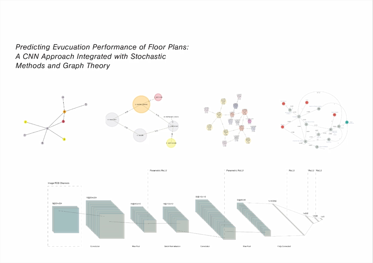 Predicting Evacuation Performance of Floor Plans Video Thumbnail 1