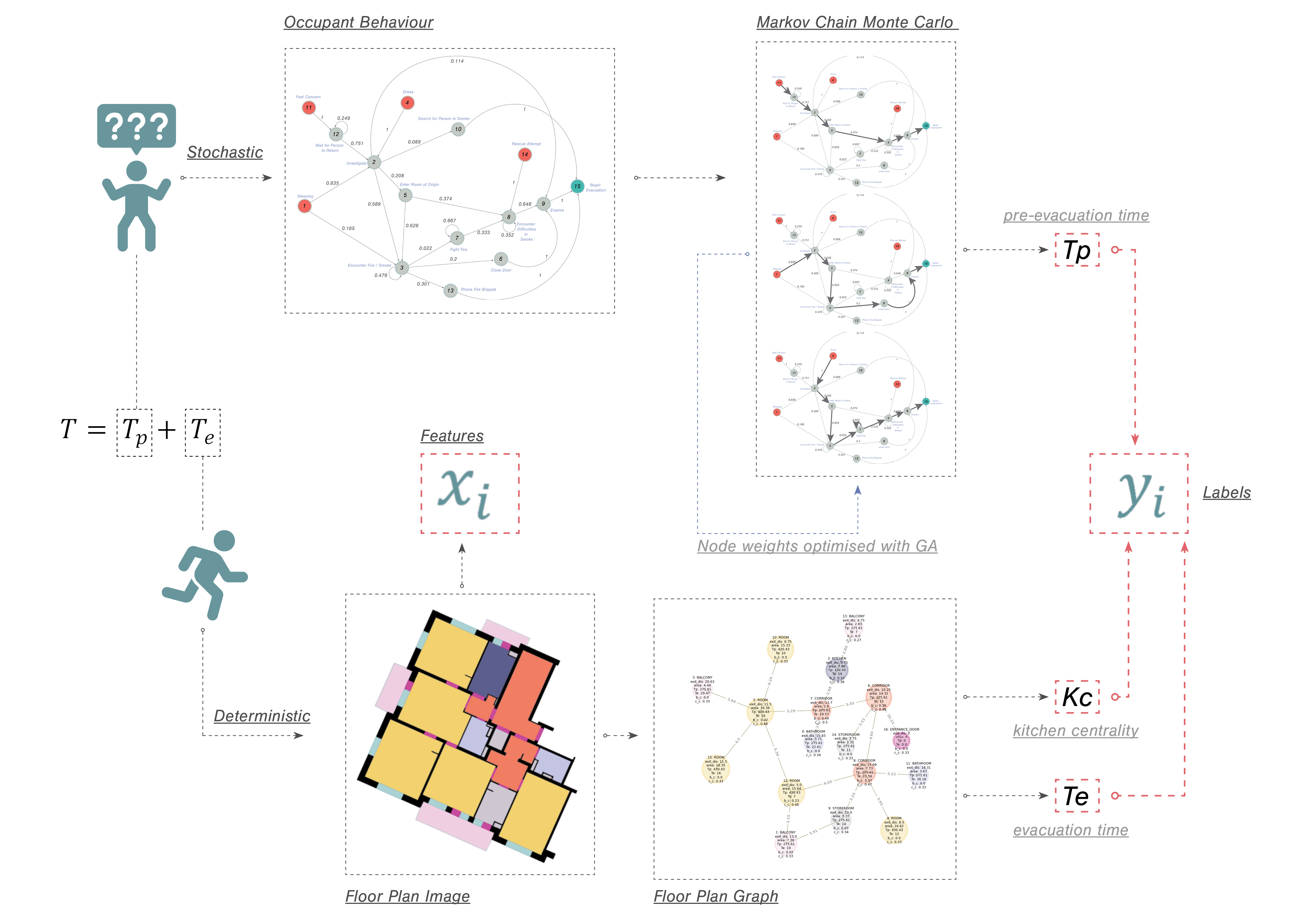 Evacuation time predictions (Content copyright remains with paper author(s). Used with permission.)