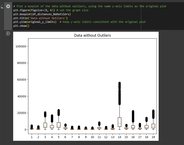 the data distribution for all 19 features with outliers.
