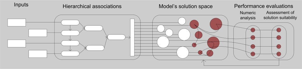 Selection of design solutions (Turrin, 2013)