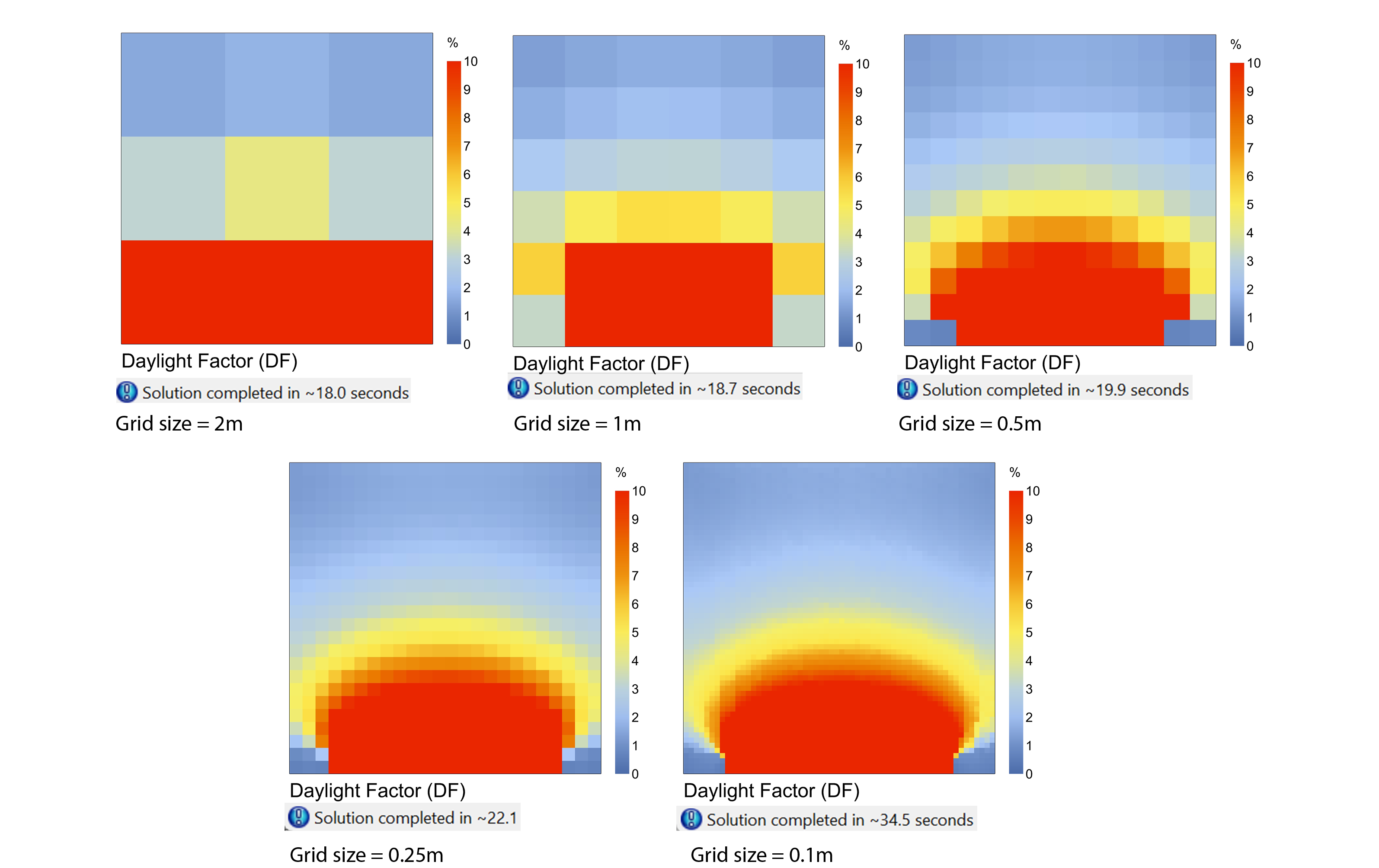 Understanding the different results between various grid sizes