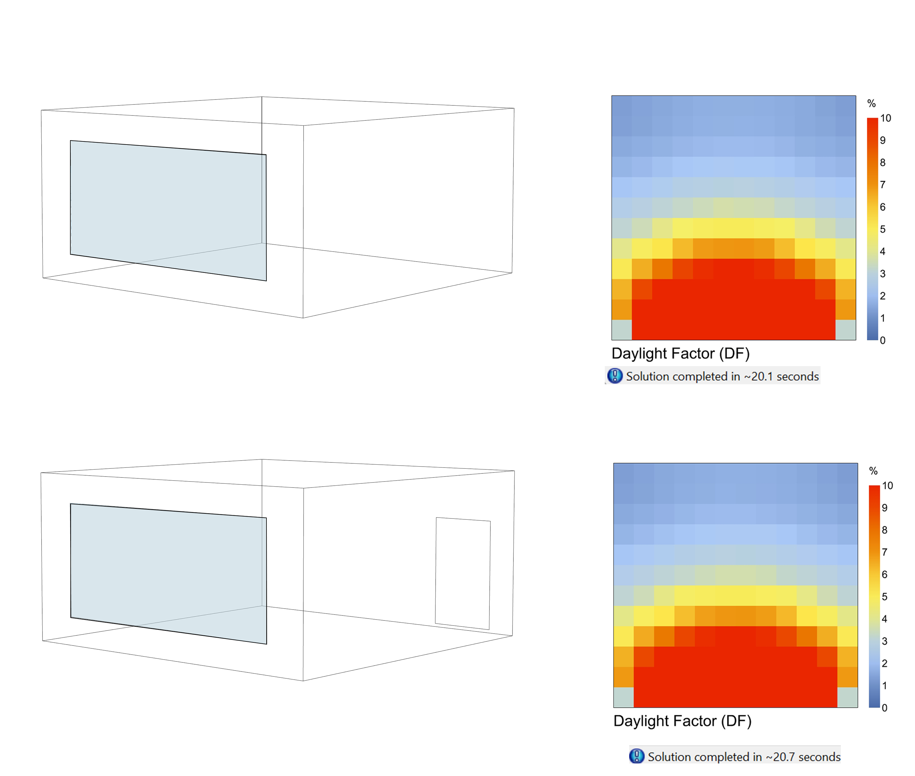 Adding unnecessary elements