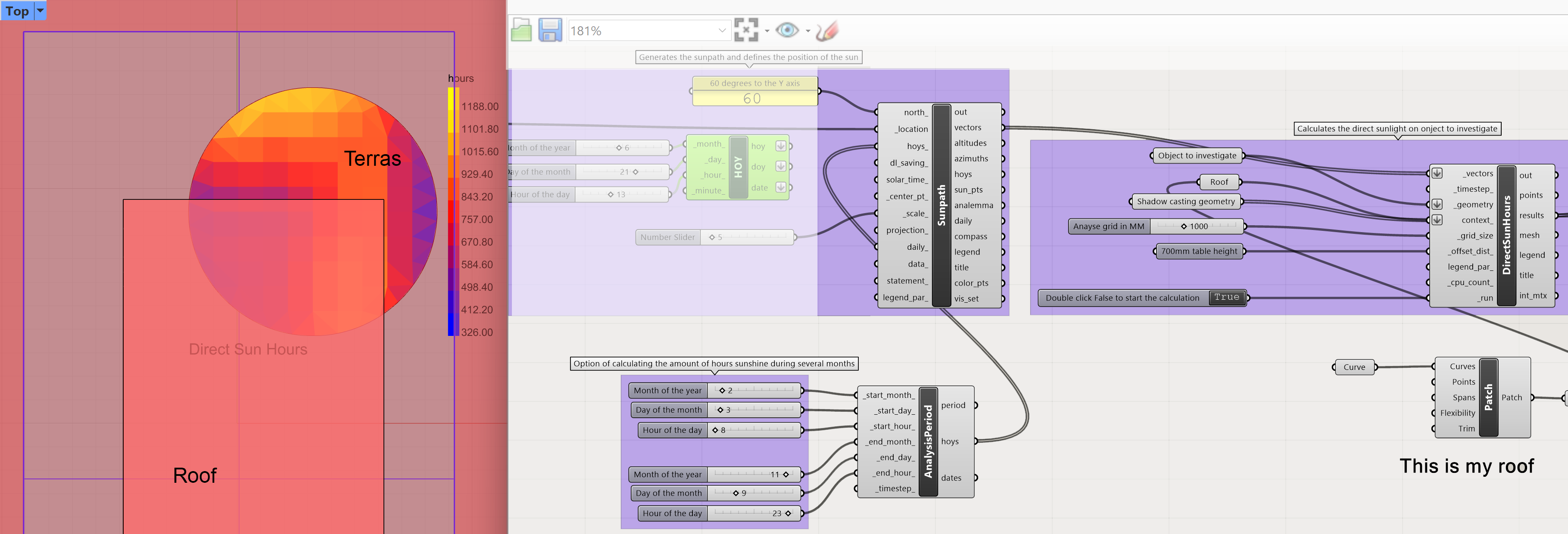 shadow analysis over a period